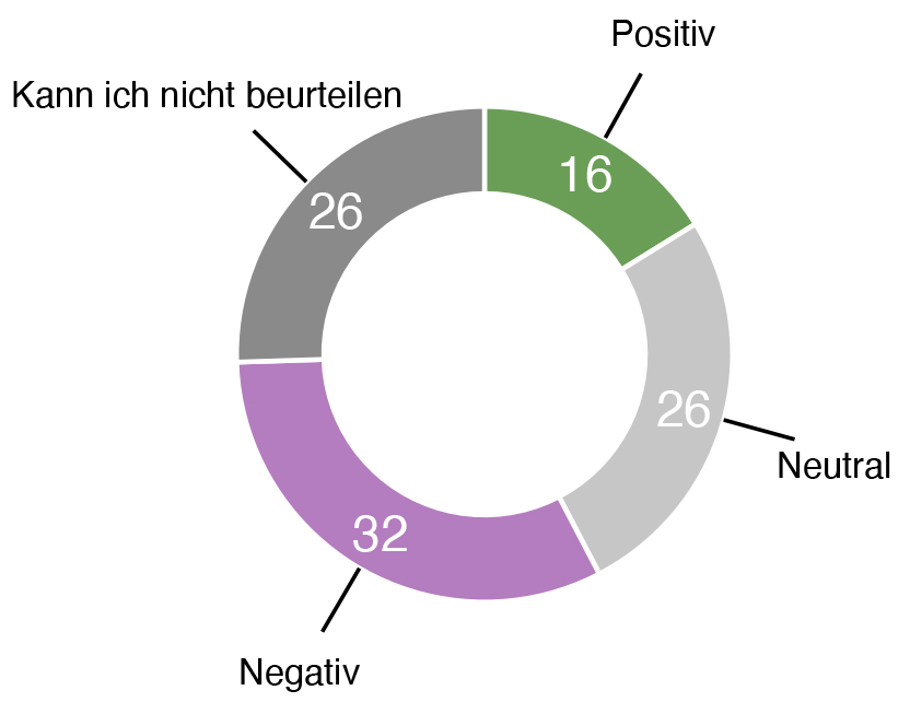 Auswirkungen der Corona-Pandemie